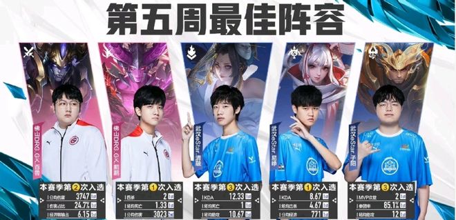 过调整战术 过调整战术