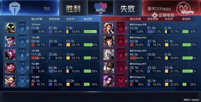 我写下了比 我写下了比