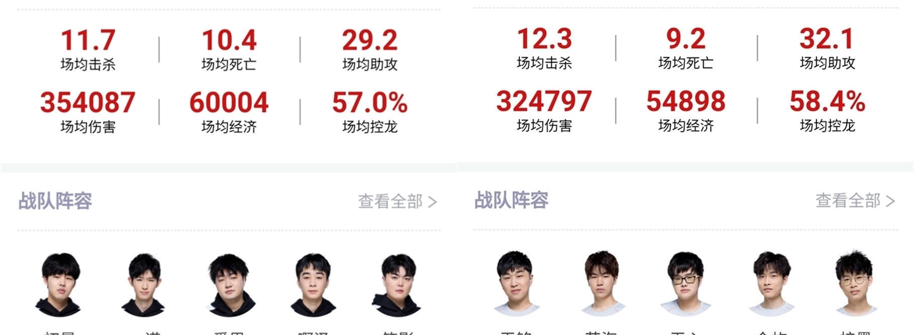 前五分钟的